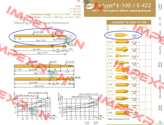 E-100 201 090 A 3000  Ingun